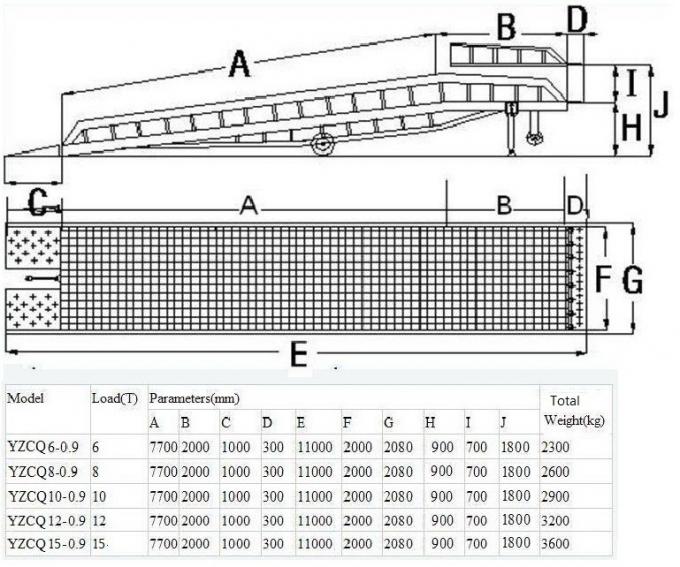 Adjustable Warehouse Container Loading Ramps